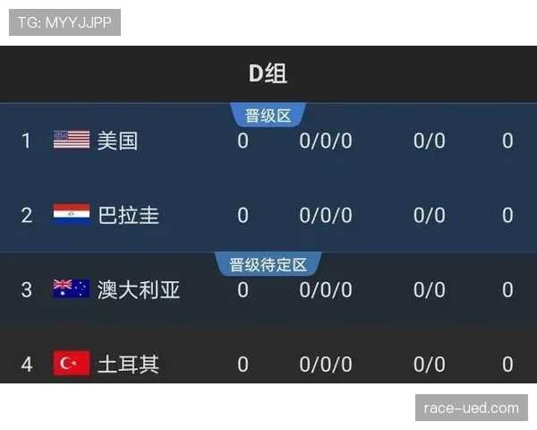 世界杯土耳其队D组出线前景乐观吗 世界杯土耳其队D组出线前景乐观吗