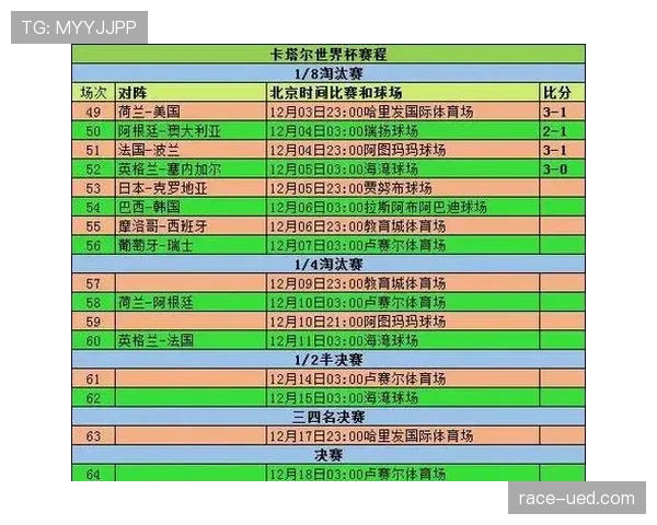 日本世界杯淘汰赛赛程预测